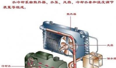 气温攀升防“开锅” 教你维护汽车冷却系统