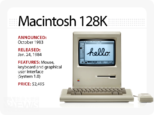 Macintosh进化史