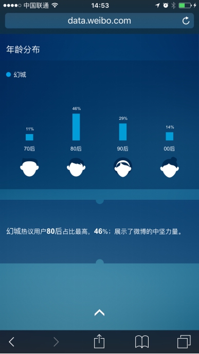 芒果TV《幻城》首播破亿，近20亿话题阅读量引爆全网
