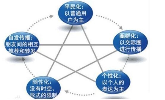 3.0网红时代之——秒拍第一幽默情感网红左克朋