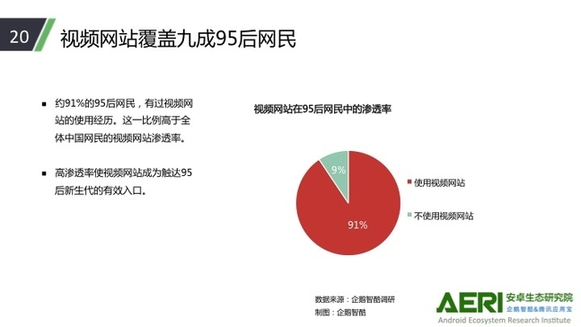 应用宝大数据报告：直播猛烈冲击传统视频行业