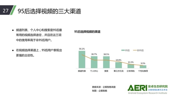 应用宝大数据报告：直播猛烈冲击传统视频行业