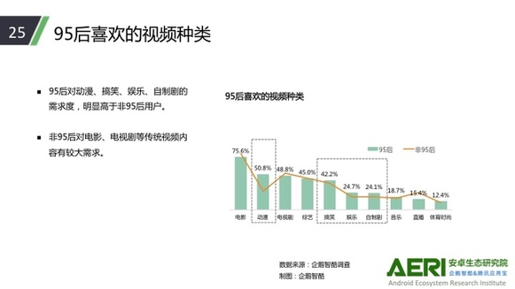 应用宝大数据报告：直播猛烈冲击传统视频行业