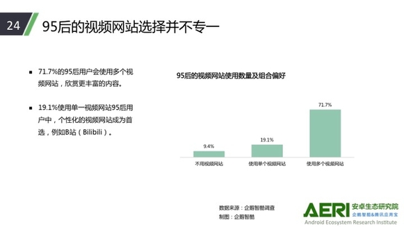 应用宝大数据报告：直播猛烈冲击传统视频行业