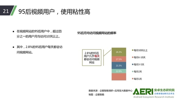 应用宝大数据报告：直播猛烈冲击传统视频行业
